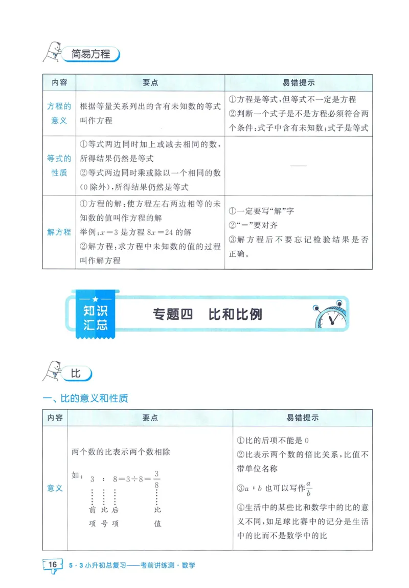53小升初总复习《数学知识汇总》（24春）_2024年人教版小学数学一二三四五六年级上册下册期中期末试a0747_小学全科《同步练习+精品试卷》打包下载（1-6年级单元月考期中期末试卷）