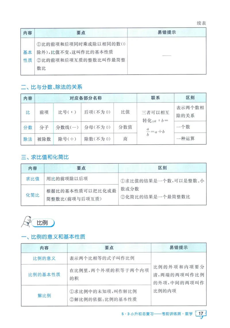 53小升初总复习《数学知识汇总》（24春）_2024年人教版小学数学一二三四五六年级上册下册期中期末试a0747_小学全科《同步练习+精品试卷》打包下载（1-6年级单元月考期中期末试卷）