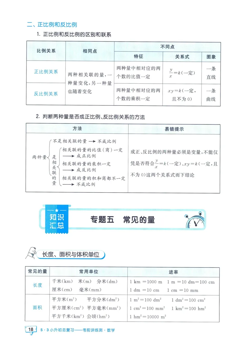 53小升初总复习《数学知识汇总》（24春）_2024年人教版小学数学一二三四五六年级上册下册期中期末试a0747_小学全科《同步练习+精品试卷》打包下载（1-6年级单元月考期中期末试卷）