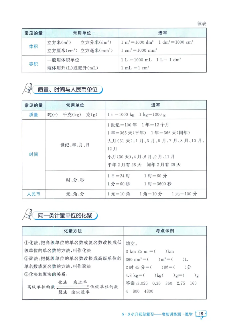 53小升初总复习《数学知识汇总》（24春）_2024年人教版小学数学一二三四五六年级上册下册期中期末试a0747_小学全科《同步练习+精品试卷》打包下载（1-6年级单元月考期中期末试卷）