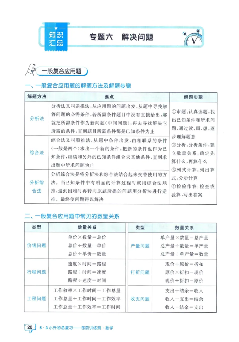 53小升初总复习《数学知识汇总》（24春）_2024年人教版小学数学一二三四五六年级上册下册期中期末试a0747_小学全科《同步练习+精品试卷》打包下载（1-6年级单元月考期中期末试卷）