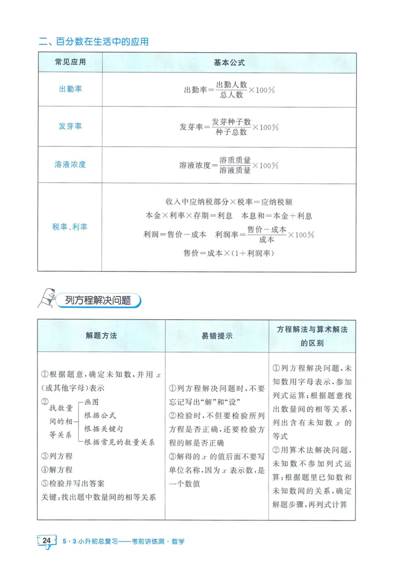 53小升初总复习《数学知识汇总》（24春）_2024年人教版小学数学一二三四五六年级上册下册期中期末试a0747_小学全科《同步练习+精品试卷》打包下载（1-6年级单元月考期中期末试卷）