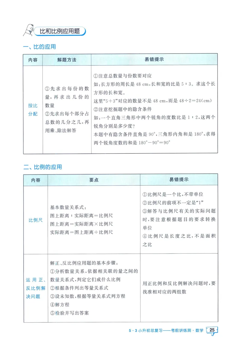 53小升初总复习《数学知识汇总》（24春）_2024年人教版小学数学一二三四五六年级上册下册期中期末试a0747_小学全科《同步练习+精品试卷》打包下载（1-6年级单元月考期中期末试卷）