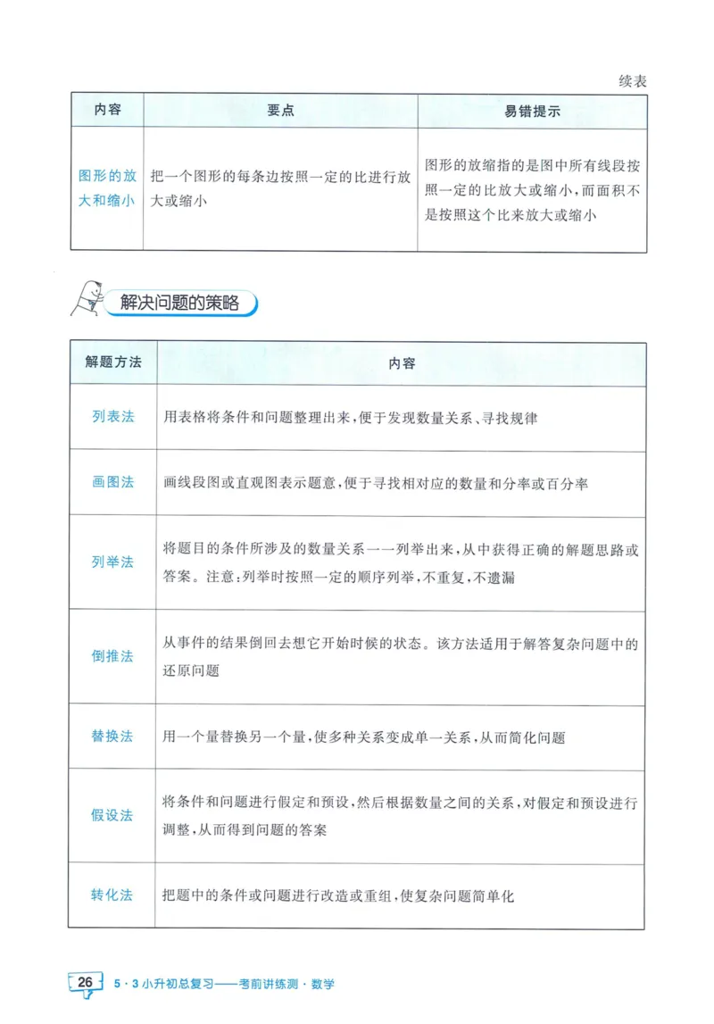 53小升初总复习《数学知识汇总》（24春）_2024年人教版小学数学一二三四五六年级上册下册期中期末试a0747_小学全科《同步练习+精品试卷》打包下载（1-6年级单元月考期中期末试卷）