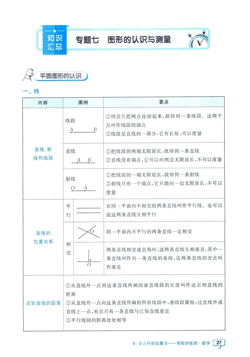 53小升初总复习《数学知识汇总》（24春）_2024年人教版小学数学一二三四五六年级上册下册期中期末试a0747_小学全科《同步练习+精品试卷》打包下载（1-6年级单元月考期中期末试卷）