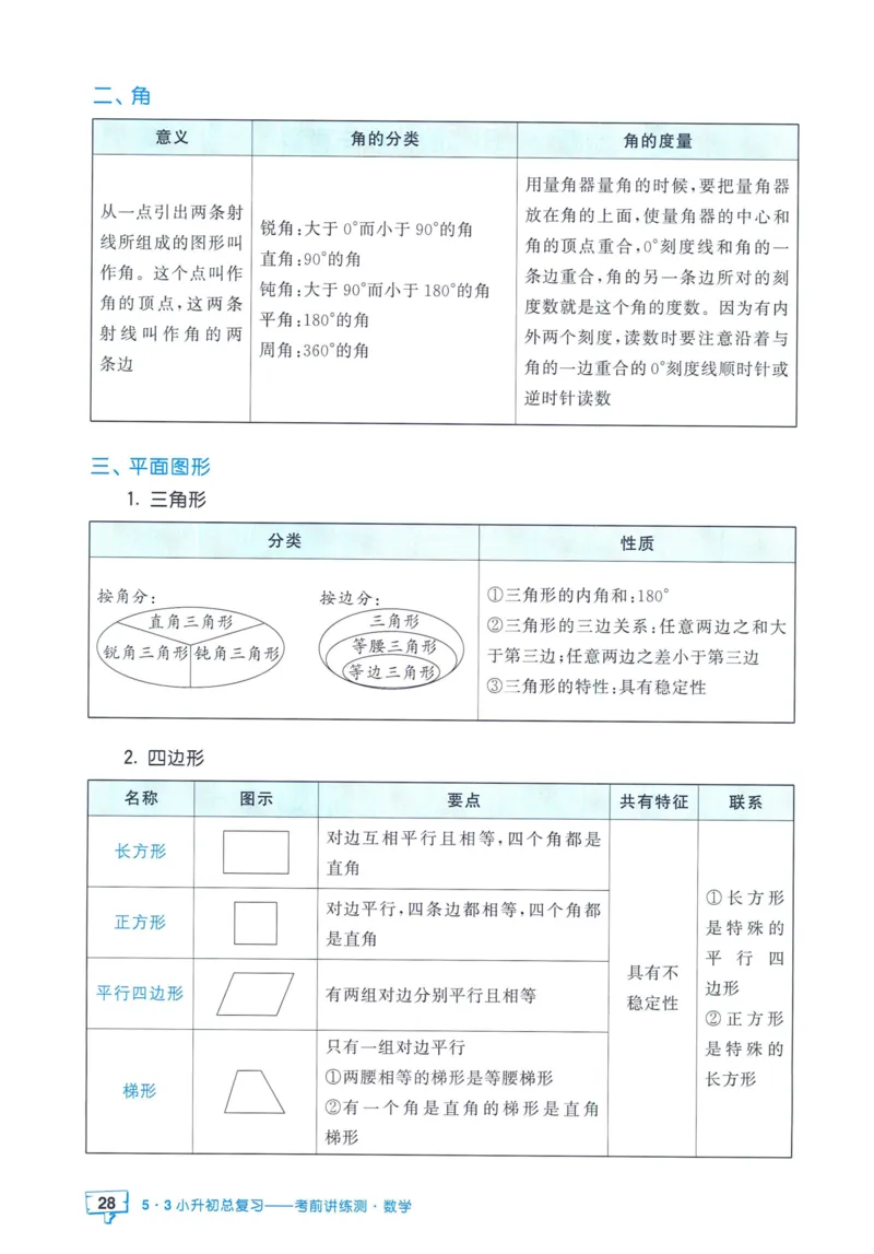 53小升初总复习《数学知识汇总》（24春）_2024年人教版小学数学一二三四五六年级上册下册期中期末试a0747_小学全科《同步练习+精品试卷》打包下载（1-6年级单元月考期中期末试卷）