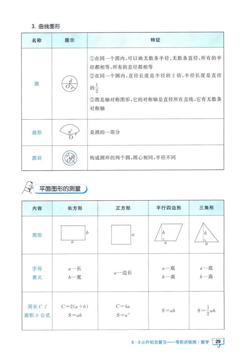 53小升初总复习《数学知识汇总》（24春）_2024年人教版小学数学一二三四五六年级上册下册期中期末试a0747_小学全科《同步练习+精品试卷》打包下载（1-6年级单元月考期中期末试卷）