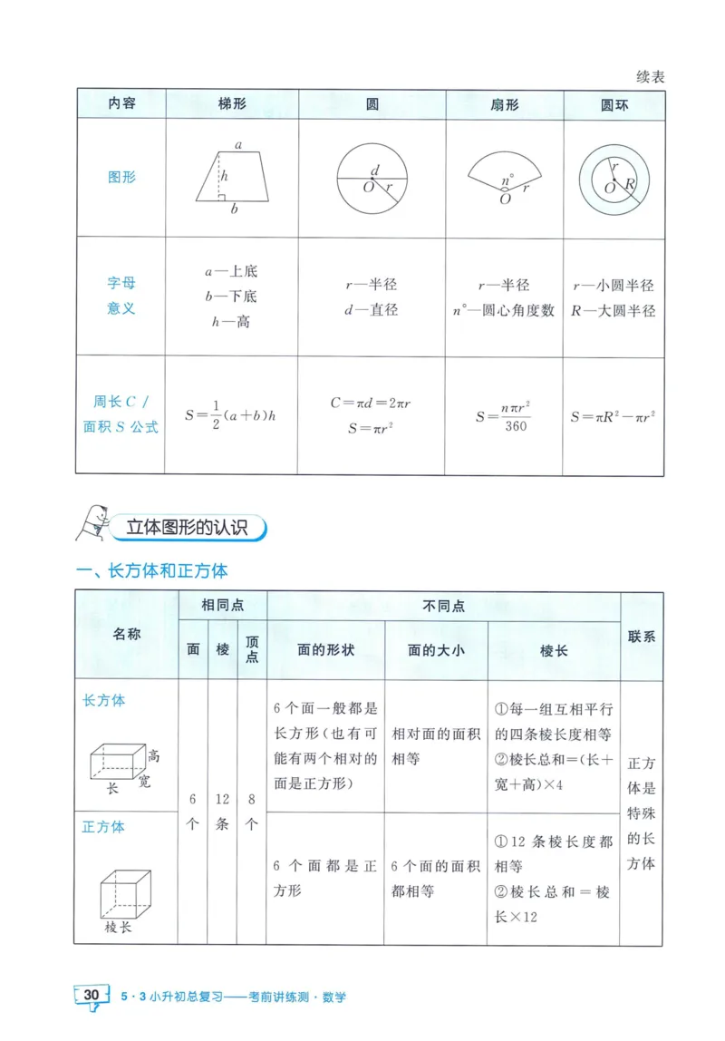 53小升初总复习《数学知识汇总》（24春）_2024年人教版小学数学一二三四五六年级上册下册期中期末试a0747_小学全科《同步练习+精品试卷》打包下载（1-6年级单元月考期中期末试卷）