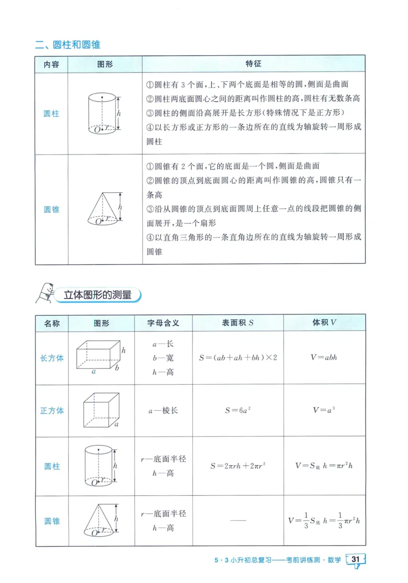 53小升初总复习《数学知识汇总》（24春）_2024年人教版小学数学一二三四五六年级上册下册期中期末试a0747_小学全科《同步练习+精品试卷》打包下载（1-6年级单元月考期中期末试卷）