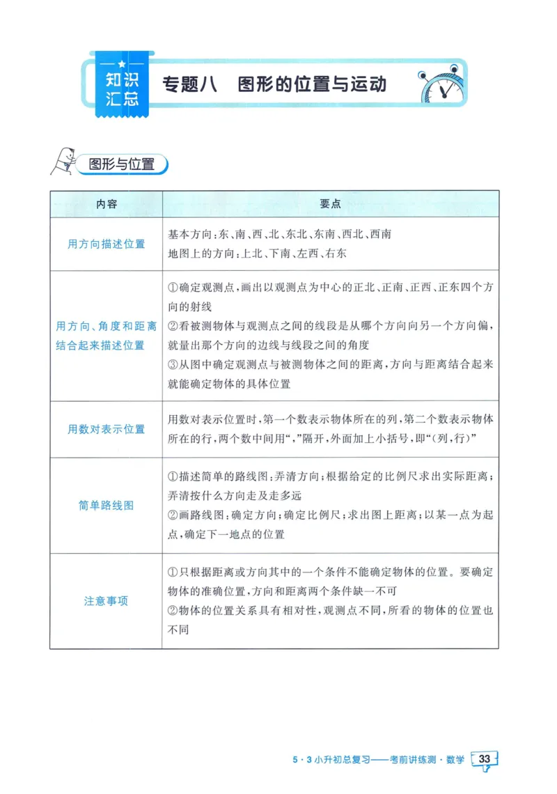 53小升初总复习《数学知识汇总》（24春）_2024年人教版小学数学一二三四五六年级上册下册期中期末试a0747_小学全科《同步练习+精品试卷》打包下载（1-6年级单元月考期中期末试卷）