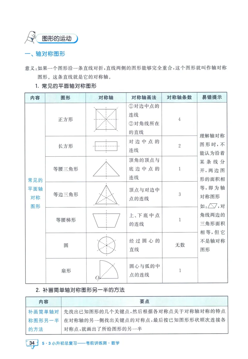 53小升初总复习《数学知识汇总》（24春）_2024年人教版小学数学一二三四五六年级上册下册期中期末试a0747_小学全科《同步练习+精品试卷》打包下载（1-6年级单元月考期中期末试卷）
