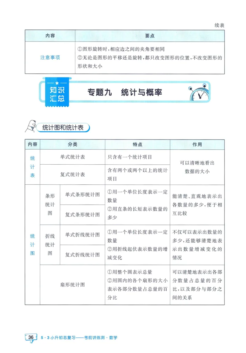 53小升初总复习《数学知识汇总》（24春）_2024年人教版小学数学一二三四五六年级上册下册期中期末试a0747_小学全科《同步练习+精品试卷》打包下载（1-6年级单元月考期中期末试卷）