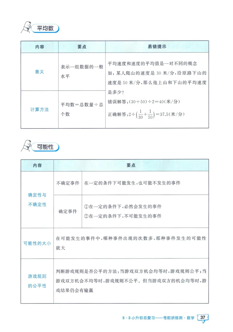 53小升初总复习《数学知识汇总》（24春）_2024年人教版小学数学一二三四五六年级上册下册期中期末试a0747_小学全科《同步练习+精品试卷》打包下载（1-6年级单元月考期中期末试卷）