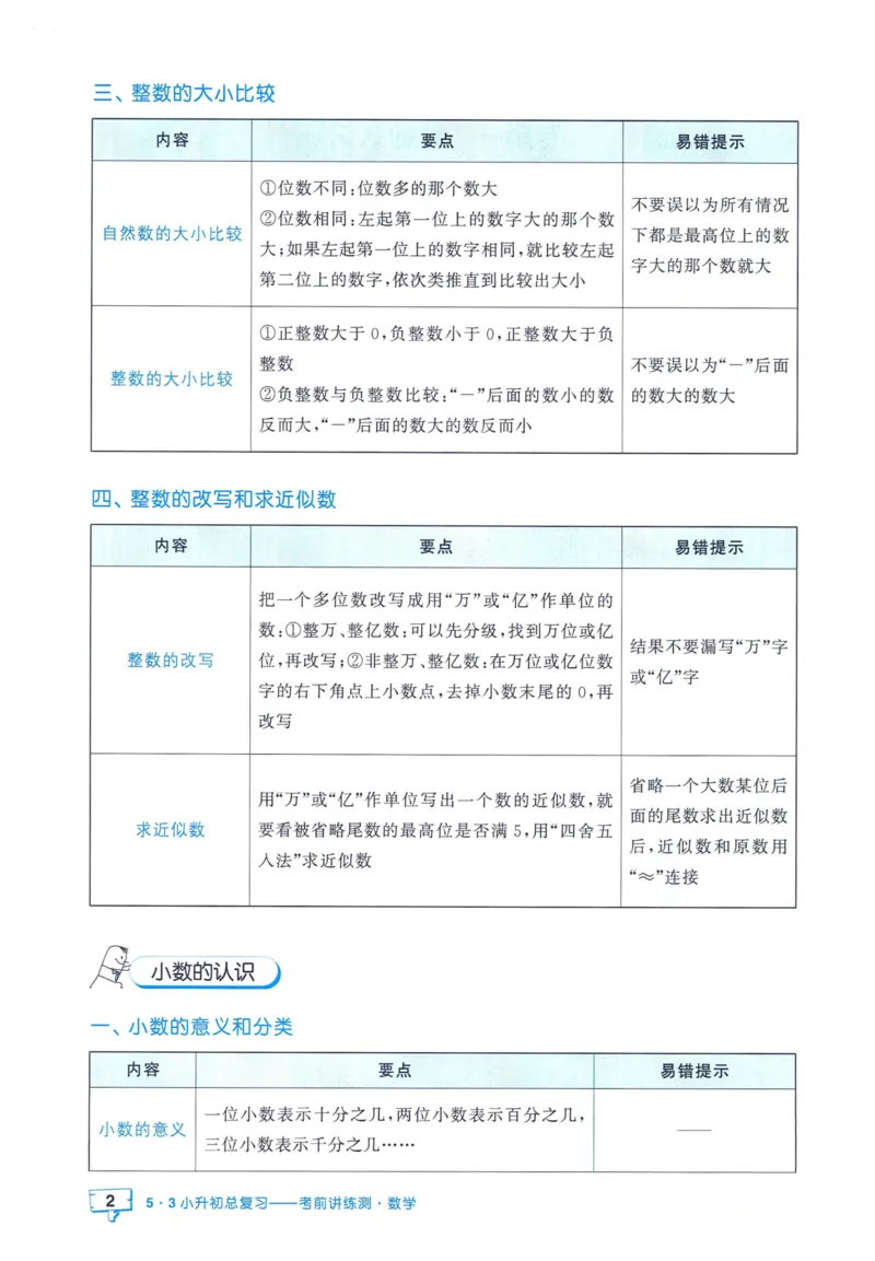 53小升初总复习《数学知识汇总》（24春）_2024年人教版小学数学一二三四五六年级上册下册期中期末试a0747_小学全科《同步练习+精品试卷》打包下载（1-6年级单元月考期中期末试卷）
