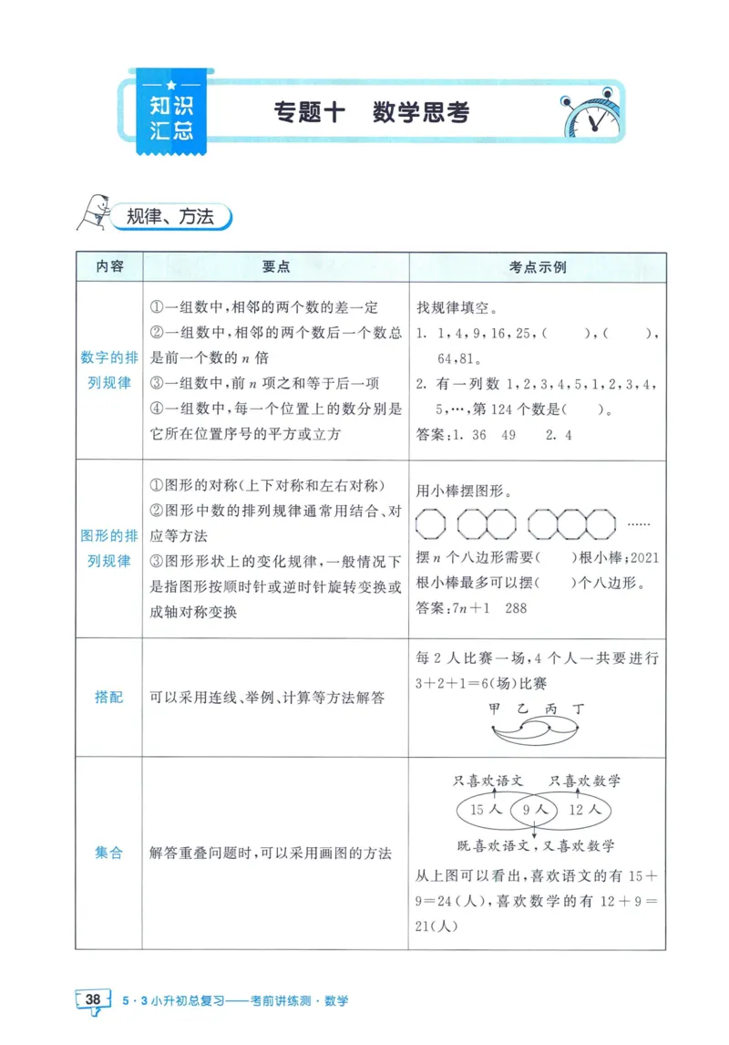 53小升初总复习《数学知识汇总》（24春）_2024年人教版小学数学一二三四五六年级上册下册期中期末试a0747_小学全科《同步练习+精品试卷》打包下载（1-6年级单元月考期中期末试卷）