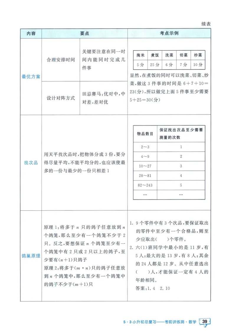 53小升初总复习《数学知识汇总》（24春）_2024年人教版小学数学一二三四五六年级上册下册期中期末试a0747_小学全科《同步练习+精品试卷》打包下载（1-6年级单元月考期中期末试卷）
