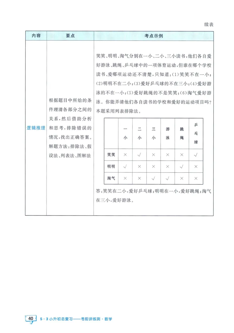53小升初总复习《数学知识汇总》（24春）_2024年人教版小学数学一二三四五六年级上册下册期中期末试a0747_小学全科《同步练习+精品试卷》打包下载（1-6年级单元月考期中期末试卷）