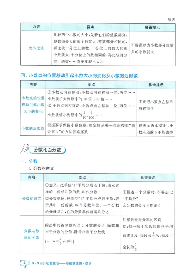 53小升初总复习《数学知识汇总》（24春）_2024年人教版小学数学一二三四五六年级上册下册期中期末试a0747_小学全科《同步练习+精品试卷》打包下载（1-6年级单元月考期中期末试卷）
