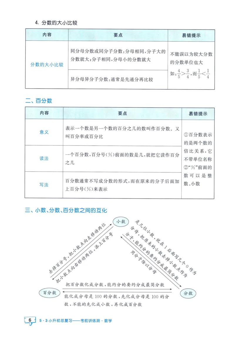 53小升初总复习《数学知识汇总》（24春）_2024年人教版小学数学一二三四五六年级上册下册期中期末试a0747_小学全科《同步练习+精品试卷》打包下载（1-6年级单元月考期中期末试卷）