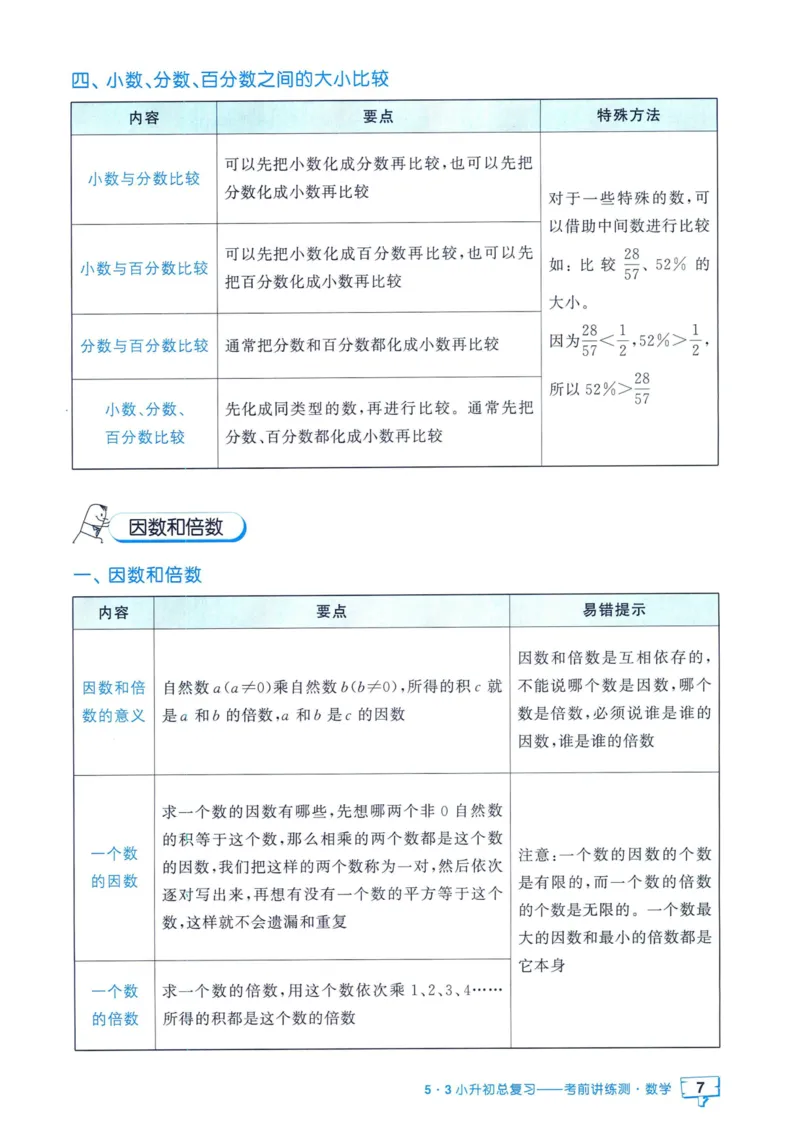 53小升初总复习《数学知识汇总》（24春）_2024年人教版小学数学一二三四五六年级上册下册期中期末试a0747_小学全科《同步练习+精品试卷》打包下载（1-6年级单元月考期中期末试卷）