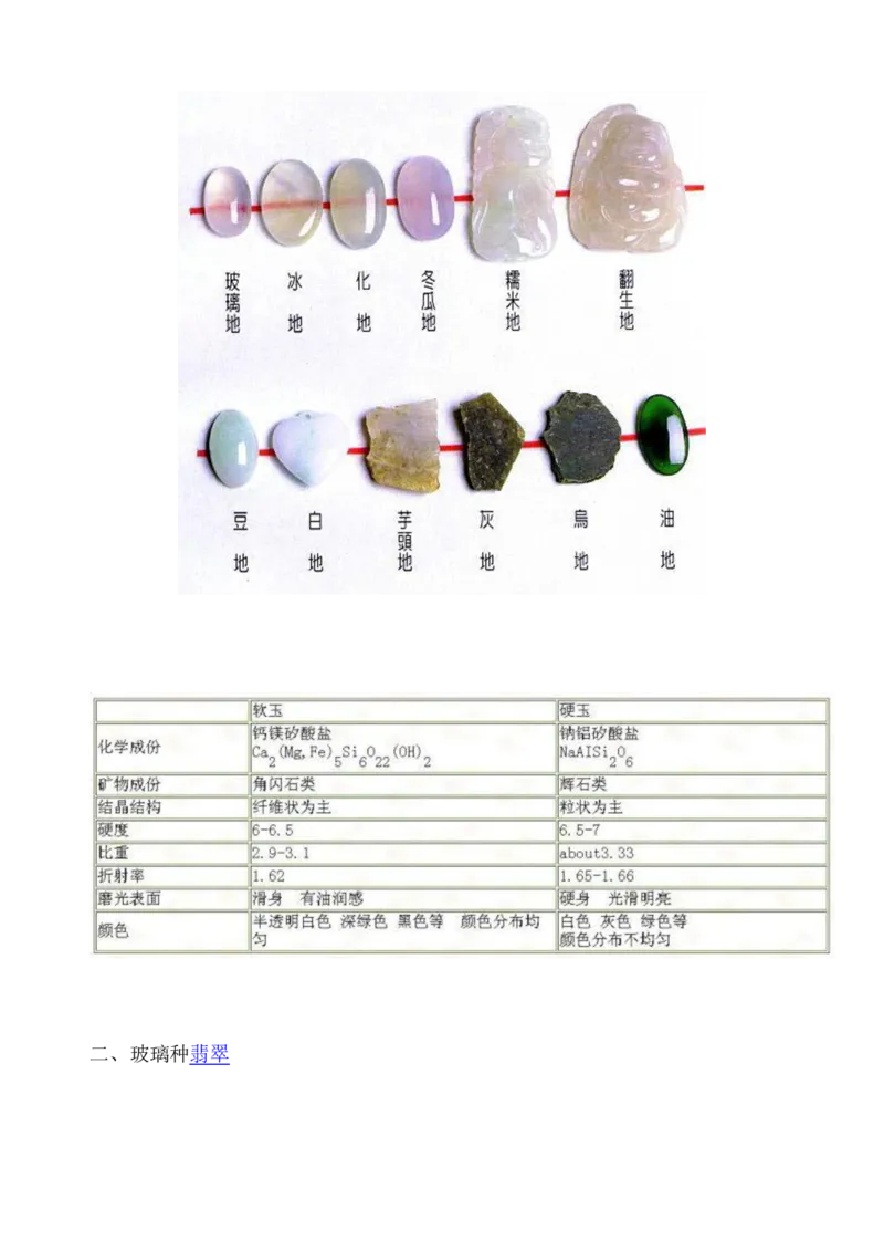 看图识翡翠您看行不行_X018-玉石珠宝鉴定教程最新合集_8、玉石翡翠鉴定与投资电子资料