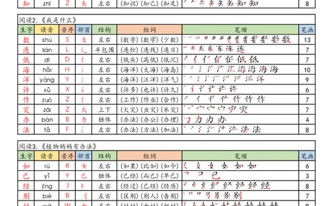 25年秋二上语文写字表课课贴（10页）_25秋《生字+组词+字帖》语文1-6年级