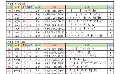 25年秋二上语文写字表课课贴（10页）_25秋《生字+组词+字帖》语文1-6年级