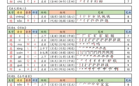 25年秋二上语文写字表课课贴（10页）_25秋《生字+组词+字帖》语文1-6年级