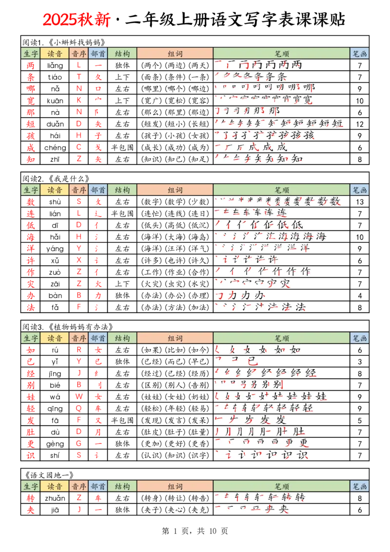 25年秋二上语文写字表课课贴（10页）_25秋《生字+组词+字帖》语文1-6年级