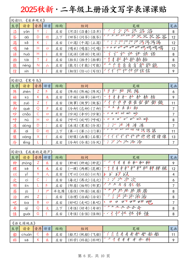25年秋二上语文写字表课课贴（10页）_25秋《生字+组词+字帖》语文1-6年级