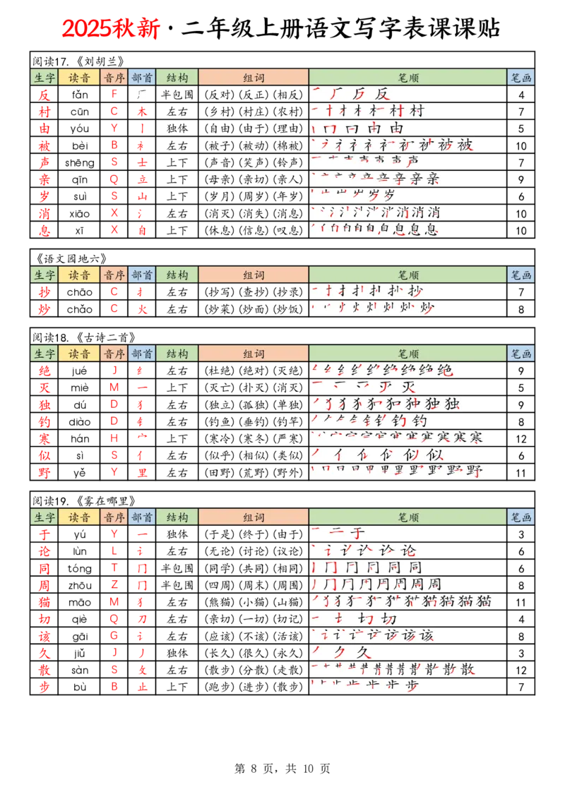 25年秋二上语文写字表课课贴（10页）_25秋《生字+组词+字帖》语文1-6年级