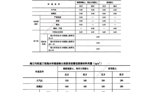 23.23-第1篇-第1章-1.6.2-港口与航道工程混凝土配制要求（二）_2026年一级建造师_2026年一建港航_2025年一建港航SVIP_02-基础精讲✿高端面授✿深度强化_01.第一章_讲义