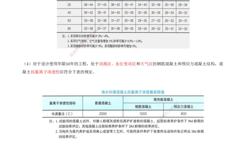 23.23-第1篇-第1章-1.6.2-港口与航道工程混凝土配制要求（二）_2026年一级建造师_2026年一建港航_2025年一建港航SVIP_02-基础精讲✿高端面授✿深度强化_01.第一章_讲义