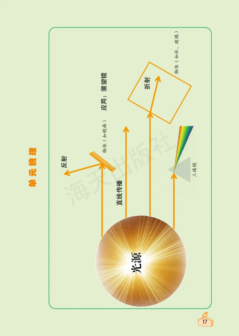 2022秋《知识与能力训练&middot;科学》五年级-内文_2024年人教版小学数学一二三四五六年级上册下册期中期末试a0747_小学全科《同步练习+精品试卷》打包下载（1-6年级单元月考期中期末试卷）