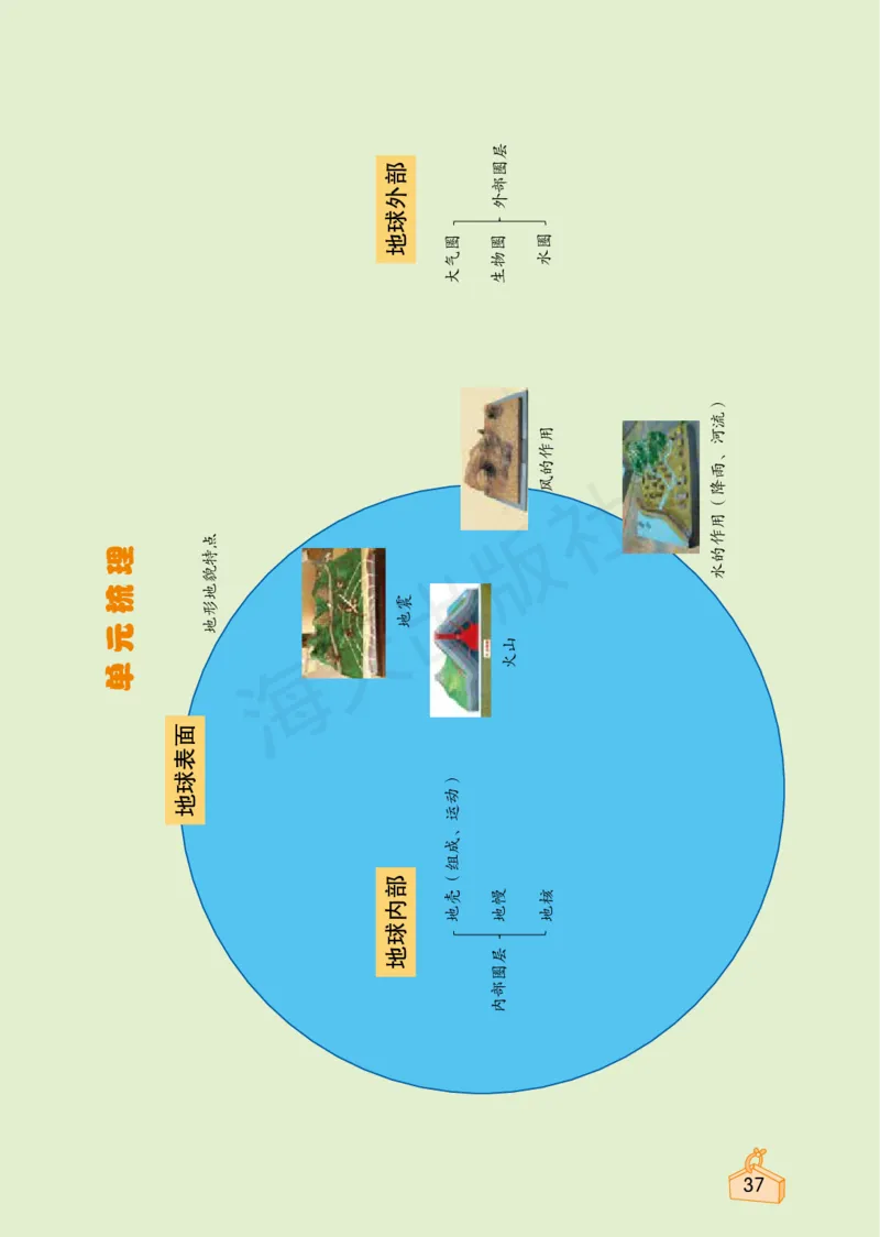 2022秋《知识与能力训练&middot;科学》五年级-内文_2024年人教版小学数学一二三四五六年级上册下册期中期末试a0747_小学全科《同步练习+精品试卷》打包下载（1-6年级单元月考期中期末试卷）