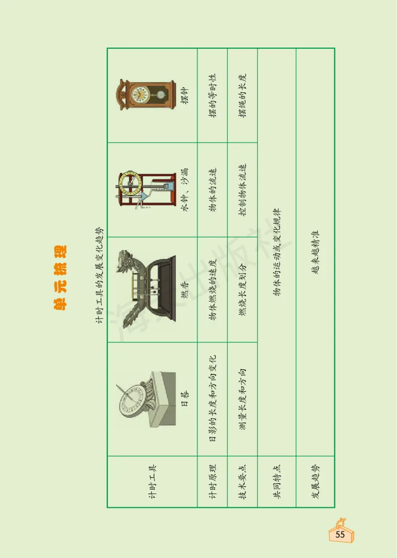 2022秋《知识与能力训练&middot;科学》五年级-内文_2024年人教版小学数学一二三四五六年级上册下册期中期末试a0747_小学全科《同步练习+精品试卷》打包下载（1-6年级单元月考期中期末试卷）