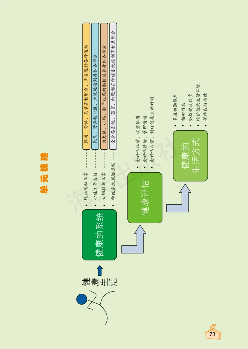 2022秋《知识与能力训练&middot;科学》五年级-内文_2024年人教版小学数学一二三四五六年级上册下册期中期末试a0747_小学全科《同步练习+精品试卷》打包下载（1-6年级单元月考期中期末试卷）