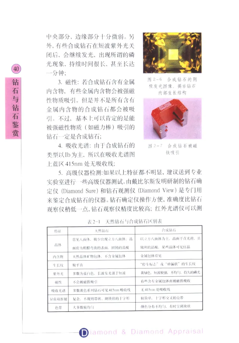 钻石与钻石鉴赏_11486542_X018-玉石珠宝鉴定教程最新合集_4、珠宝玉石鉴定投资手册合集