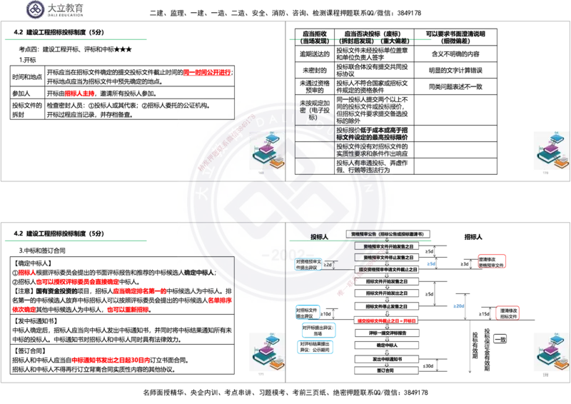 2025一建《法规》精讲讲义_2026年一建法规_2025年一建法规SVIP_02-基础精讲✿高端面授✿深度强化_47-法规《深度精讲直播》吕占涛DL