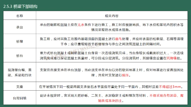 023(飞行区桥梁及涵隧工程、附属主要设施、场道工程新技术)_2026年一级建造师_2026年一建民航_2025年一建民航SVIP_02-基础精讲✿高端面授✿深度强化_彩色