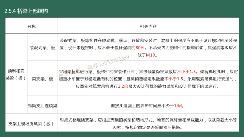 023(飞行区桥梁及涵隧工程、附属主要设施、场道工程新技术)_2026年一级建造师_2026年一建民航_2025年一建民航SVIP_02-基础精讲✿高端面授✿深度强化_彩色