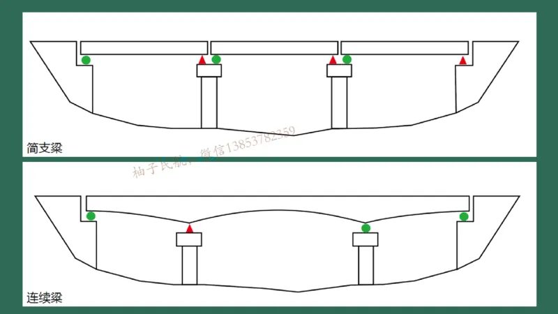 023(飞行区桥梁及涵隧工程、附属主要设施、场道工程新技术)_2026年一级建造师_2026年一建民航_2025年一建民航SVIP_02-基础精讲✿高端面授✿深度强化_彩色