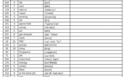 2024秋人教版初中英语七年级上册英译汉-乱序版-看单词和音标写中文-8页_初中英语新版_最新人教版英语七年级上册_英语7上2024秋季最新改版_2025秋季新版-七年级上册-正序40页+乱序40页