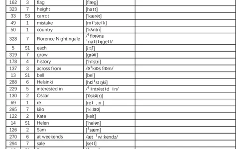 2024秋人教版初中英语七年级上册英译汉-乱序版-看单词和音标写中文-8页_初中英语新版_最新人教版英语七年级上册_英语7上2024秋季最新改版_2025秋季新版-七年级上册-正序40页+乱序40页