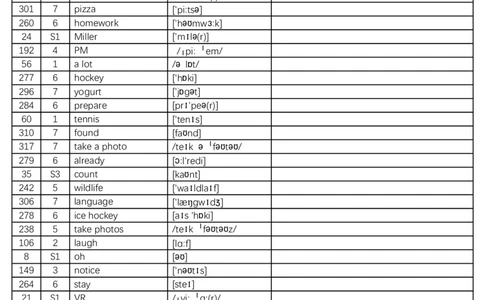 2024秋人教版初中英语七年级上册英译汉-乱序版-看单词和音标写中文-8页_初中英语新版_最新人教版英语七年级上册_英语7上2024秋季最新改版_2025秋季新版-七年级上册-正序40页+乱序40页