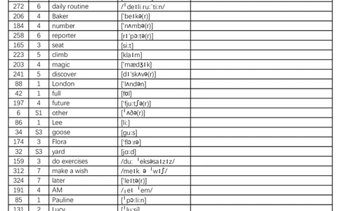 2024秋人教版初中英语七年级上册英译汉-乱序版-看单词和音标写中文-8页_初中英语新版_最新人教版英语七年级上册_英语7上2024秋季最新改版_2025秋季新版-七年级上册-正序40页+乱序40页