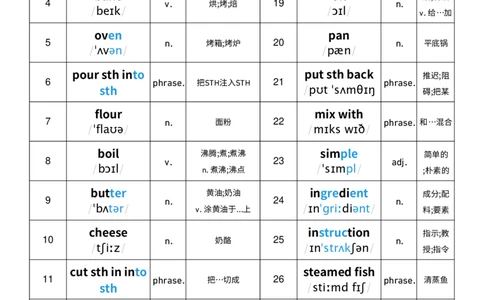 2025秋人教版八年级上册英语U5单词词性单列单词默写_初中英语新版_最新人教版英语八年级上册_新版_初中英语8上新更新第三套可选择_10单词默写+字帖_单词表