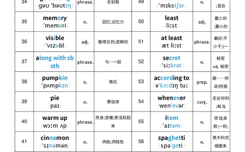 2025秋人教版八年级上册英语U5单词词性单列单词默写_初中英语新版_最新人教版英语八年级上册_新版_初中英语8上新更新第三套可选择_10单词默写+字帖_单词表