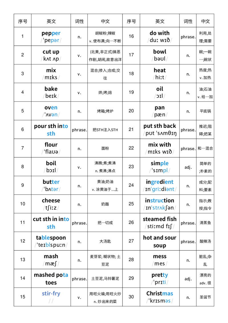 2025秋人教版八年级上册英语U5单词词性单列单词默写_初中英语新版_最新人教版英语八年级上册_新版_初中英语8上新更新第三套可选择_10单词默写+字帖_单词表