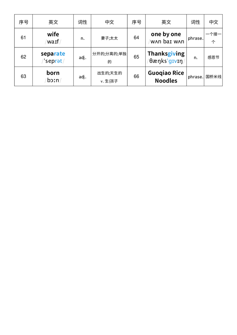 2025秋人教版八年级上册英语U5单词词性单列单词默写_初中英语新版_最新人教版英语八年级上册_新版_初中英语8上新更新第三套可选择_10单词默写+字帖_单词表